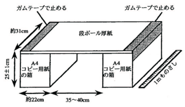 図1：長座体前屈を用いる測定器の作り方を示す図