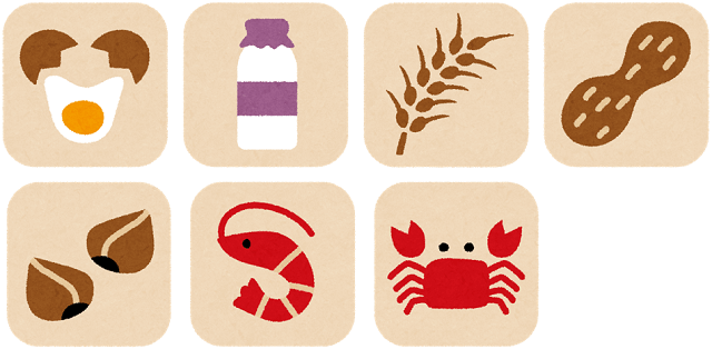 図2:表示義務のある特定原材料を示すイラスト。