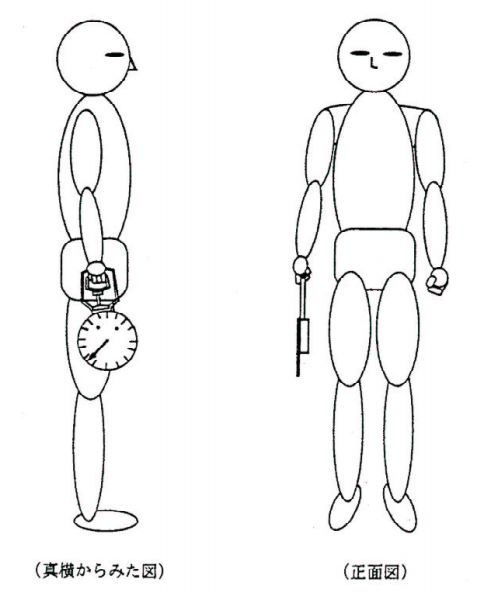 図2：握力の測定方法を示すイラスト。握力計の握り方は人差し指の第2関節が直角になるように握る