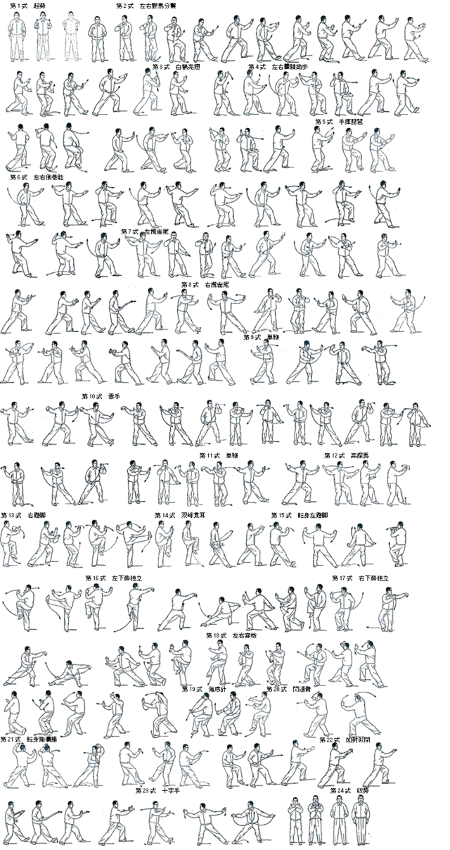 図：簡化二十四式太極拳を示す図。