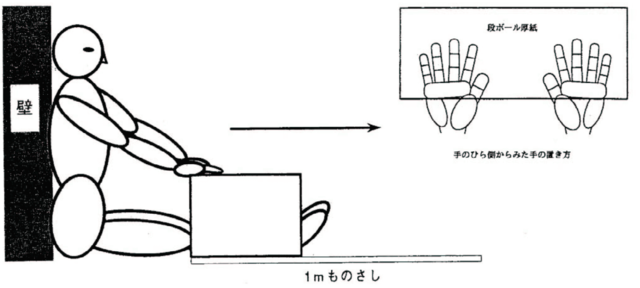 図2：長座体前屈の測定の仕方を示す図