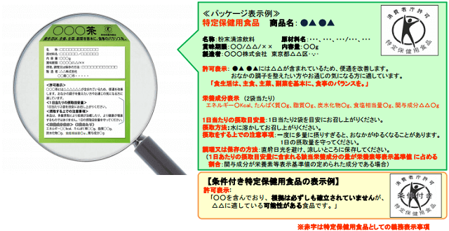 図3：特定保健長食品のパッケージの表示例を示す図。