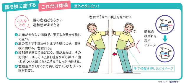 図3：腰を横に曲げる「これだけ体操」。壁に垂直に立位し、手のひらから肘まで壁につき、腰を壁側に押し付けるようにきついとおもうところまで曲げる。左右行う