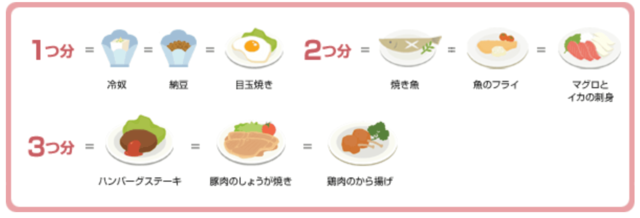 図4：主菜の数え方を示す図