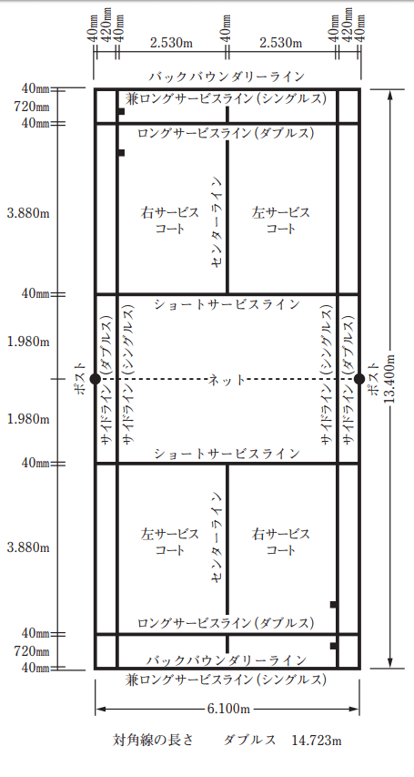 図1：バドミントンのシングルス・ダブルス両用のコート