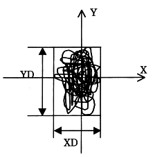 図：重心の軌跡を示す図