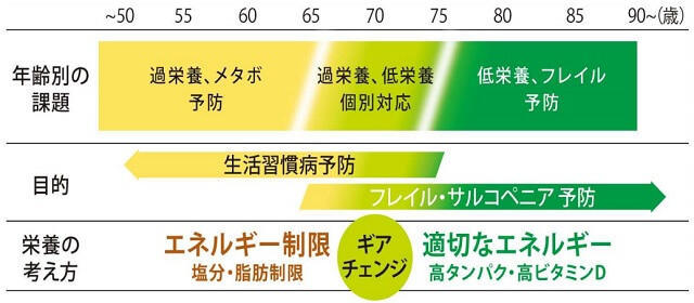 医学的に理想の体重とは 健康長寿ネット