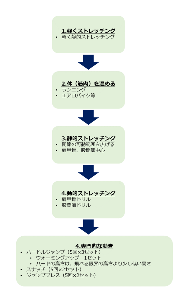 ウォーミングアップの目的と方法 健康長寿ネット