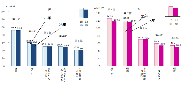 高齢者の膝痛体操の効果と方法 健康長寿ネット