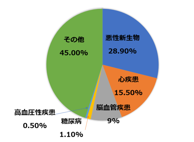 症状 運動 不足