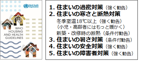 図1：WHO住宅と健康ガイドラインの表紙の写真