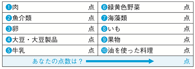 図1：肉類、魚介類、卵類、牛乳、大豆製品、緑黄色野菜類、海藻類、果物、いも類、および油脂類の10食品群の1週間の食品摂取頻度から評価する表