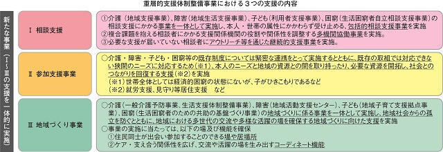 図1:重層的支援体制整備事業の枠組みを表す図。