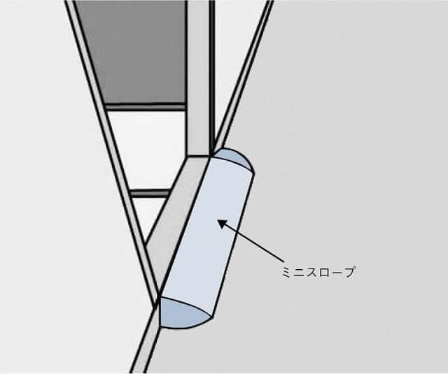 図1:屋内の段差をなくすミニスロープを取り付けたイメージ