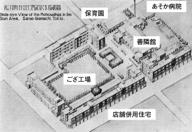 図2:深川区猿江裏町に計画された復興住宅の鳥瞰図。