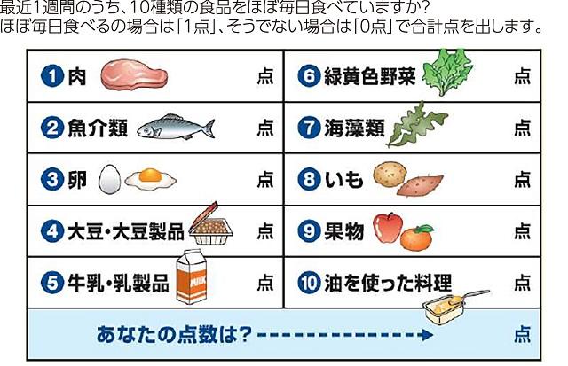 図2、食品摂取の多様性スコア(Dietary Variety Score; DVS)を表す図。