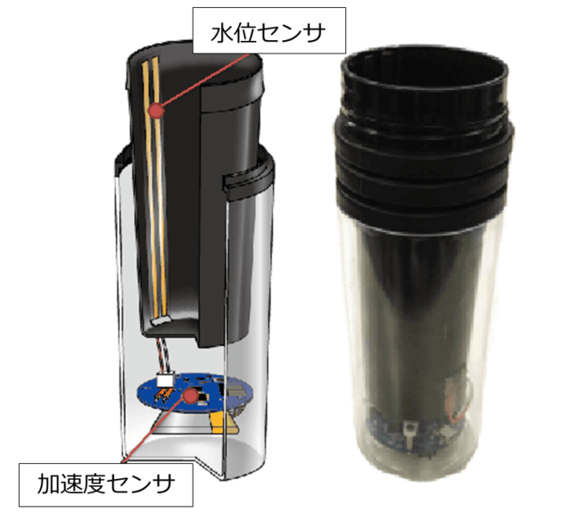 図3:服薬用インテリジェントコップ。コップ内壁に静電容量による水位計を、また底部に3軸加速度センサ、マイコン、バッテリー、Bluetoothによる通信機器が埋め込まれている