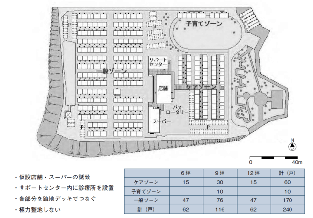 岩手県釜石市の平田第６仮設住宅の配置図。中央にサポートセンターやスーパー、店舗を配置し、周囲を一般ゾーン、ケアゾーン、子育てゾーンが配置されている。