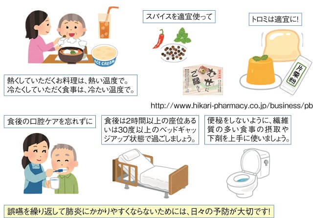 図3:家庭で出来る誤嚥予防を表す図。