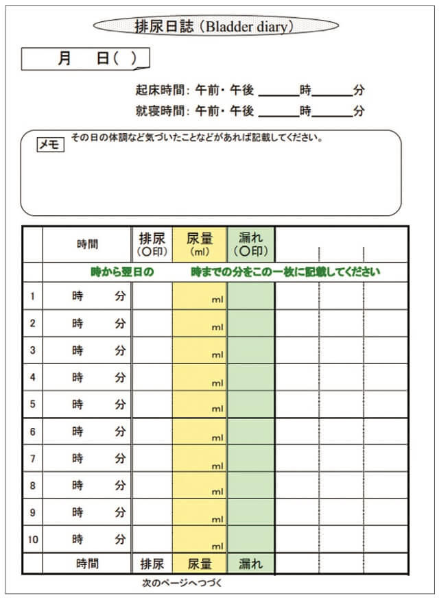 図3：日本排尿機能学会が提供する排尿状態を客観的に把握するためのツールである排尿日誌を表す図。