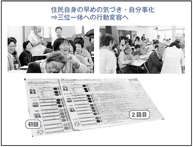 図5A：住民にわかりやすく、住民同士でチェックできる簡易評価法（フレイルチェック）を考案し、住民自身に早めの気づき、自分事化させることをあらわしている。