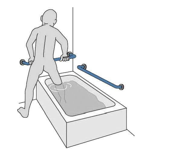 図6：浴室内の立ちまたぎ動作用の横手すりを示す図