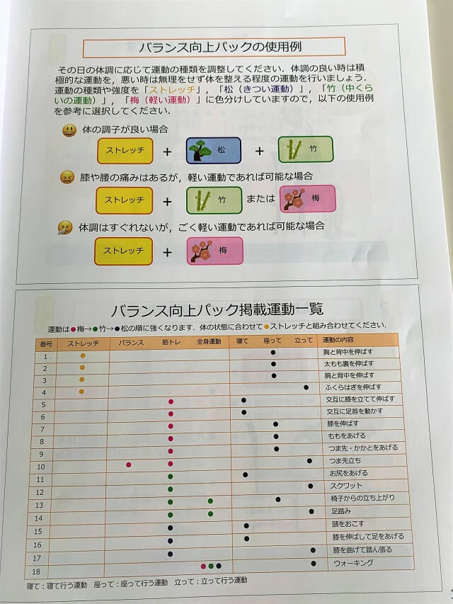 運動活動パックには掲載している運動メニューが一覧表で掲載されている写真