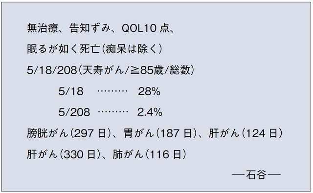 表：在宅がん死亡症例中の天寿がん頻度を示す表。