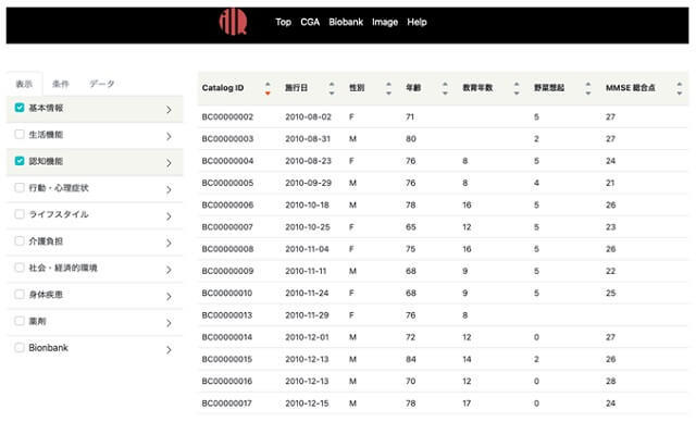 iDDRでCGAデータを選択すると表示されるデータ一覧の例を表した図