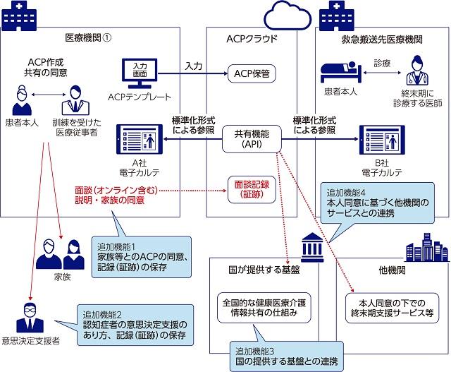 図2、プロジェクトの最終ステージのゴールイメージを表す図。